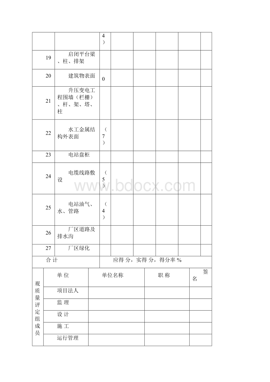 水利水电工程外观质量评定办法及表格之欧阳总创编.docx_第3页