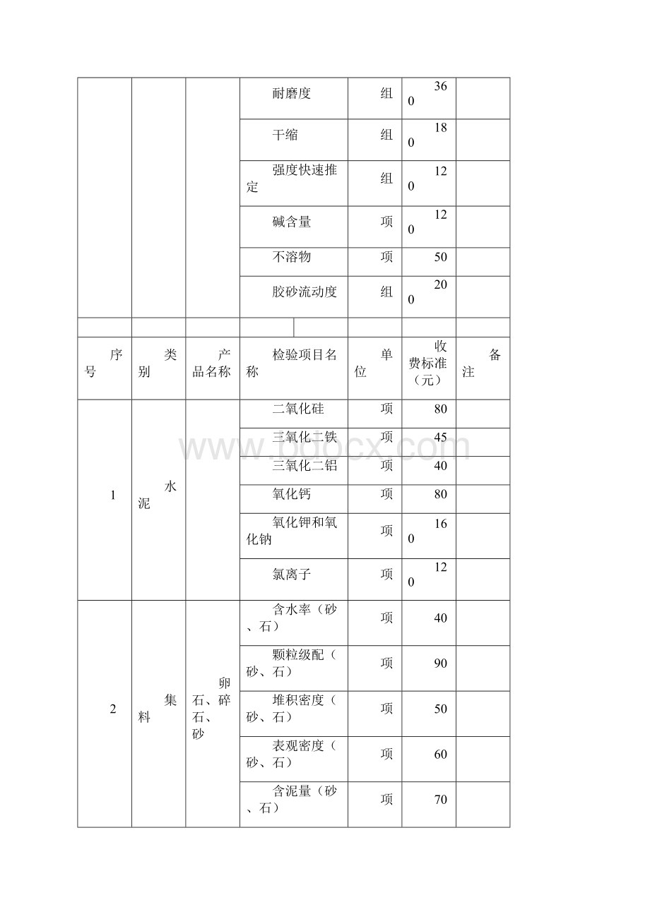 吉林省检测收费标准.docx_第2页