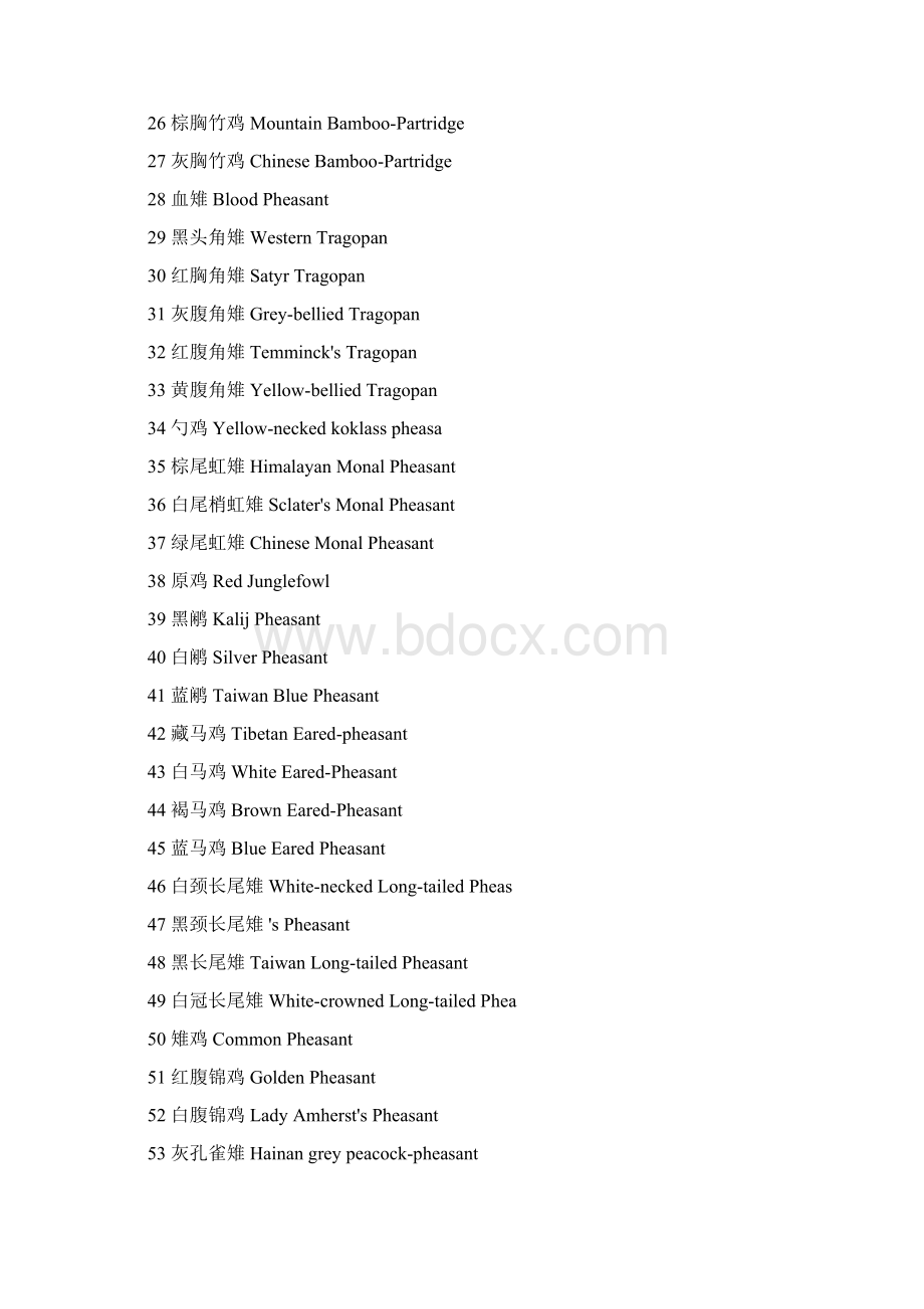 千多种鸟类英文名称.docx_第2页