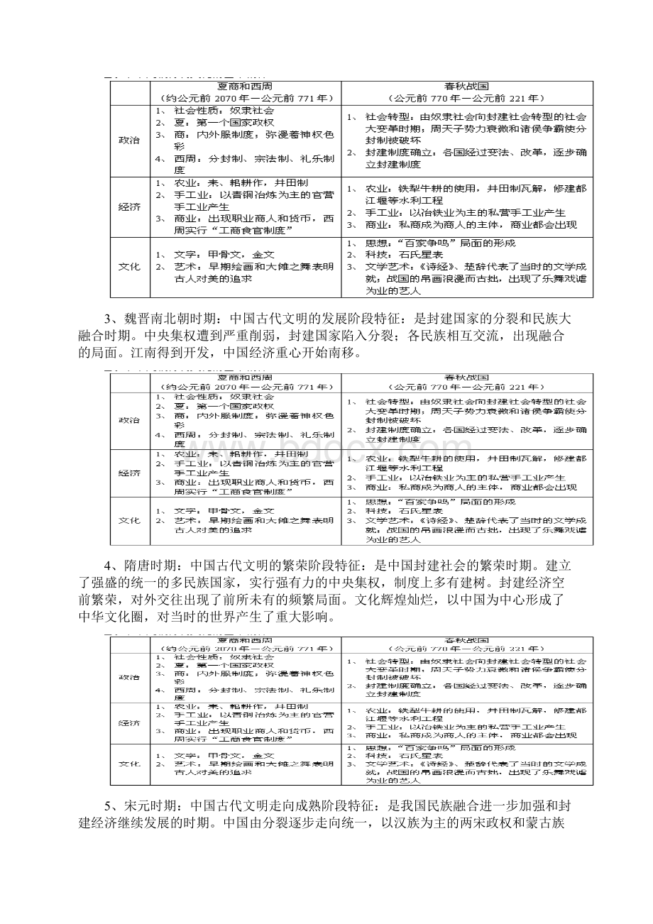 高考历史答题术语汇总精品文档.docx_第2页