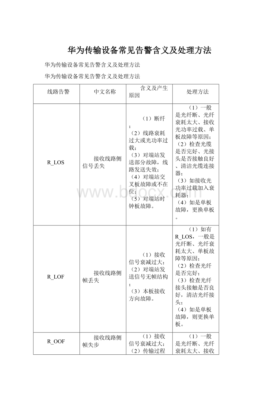 华为传输设备常见告警含义及处理方法Word文档下载推荐.docx