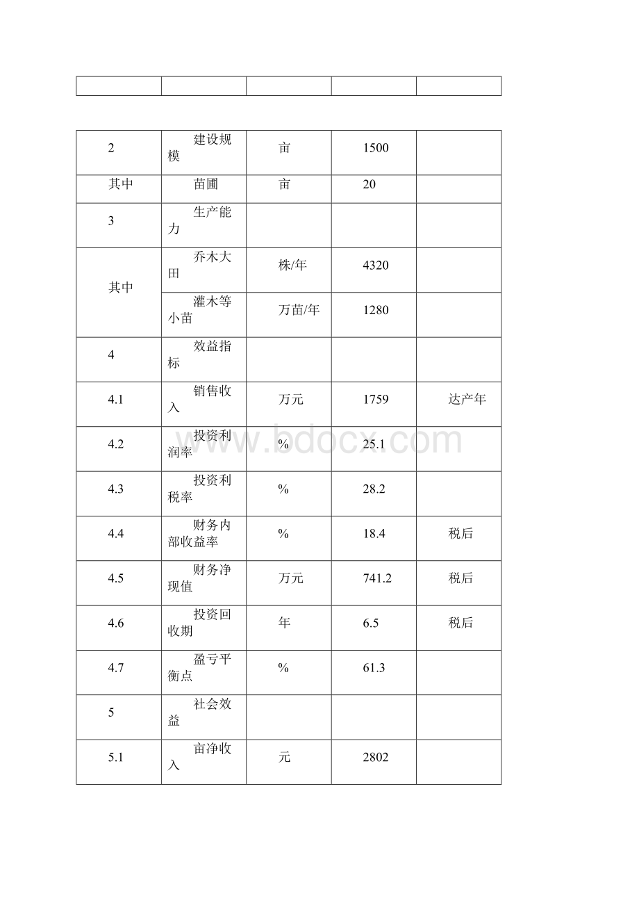 花卉苗木种植基地可行性报告.docx_第3页