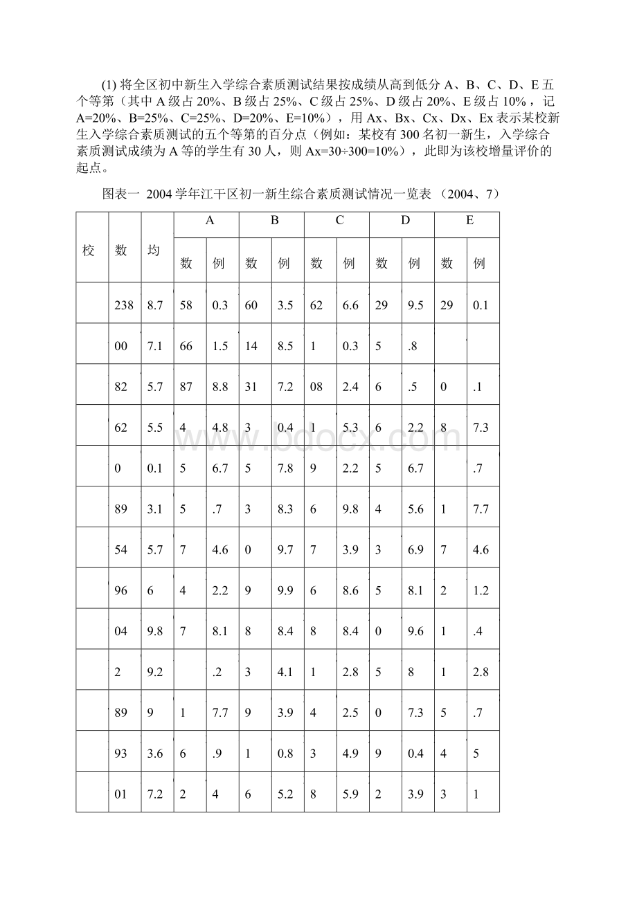 正视现实期待提升.docx_第2页