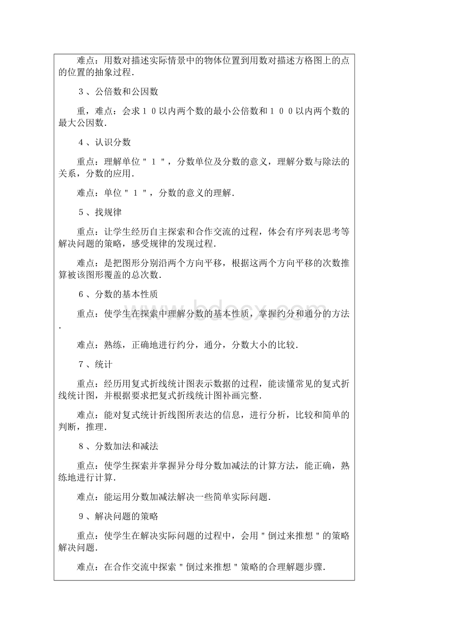 苏教版小学数学五年级下册全册教案含教学计划Word文档格式.docx_第3页