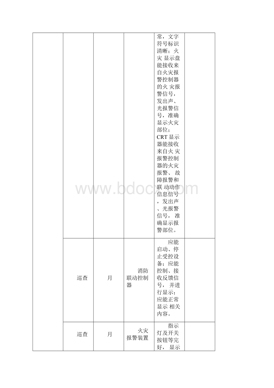 维保记录表.docx_第3页