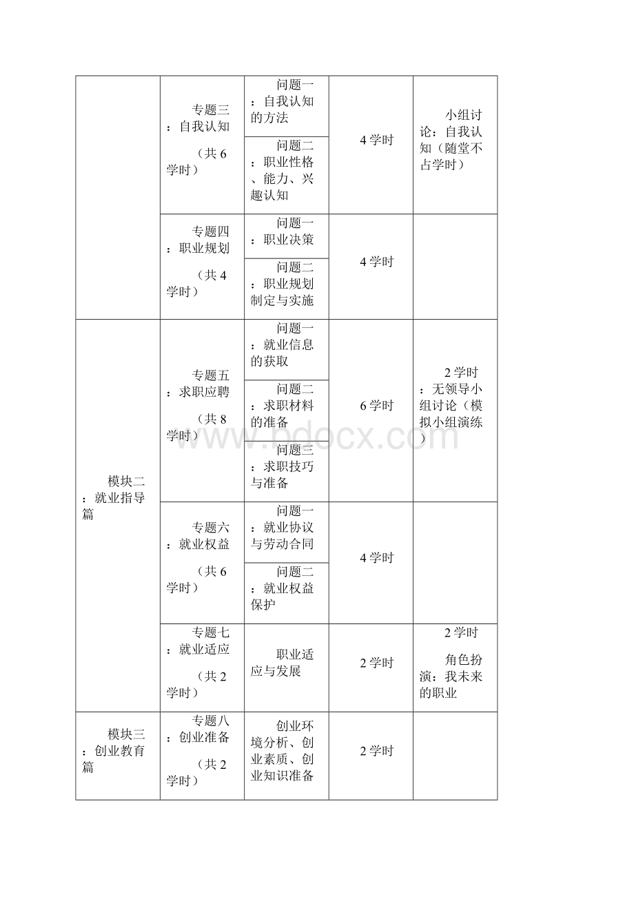 大学生职业发展与就业指导课程标准.docx_第3页