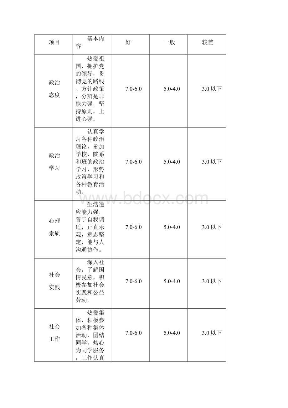 河师大物理院级综合测评标准Word下载.docx_第3页