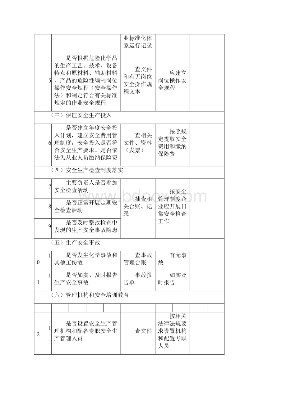 企业安全隐患排查检查记录表.docx_第2页