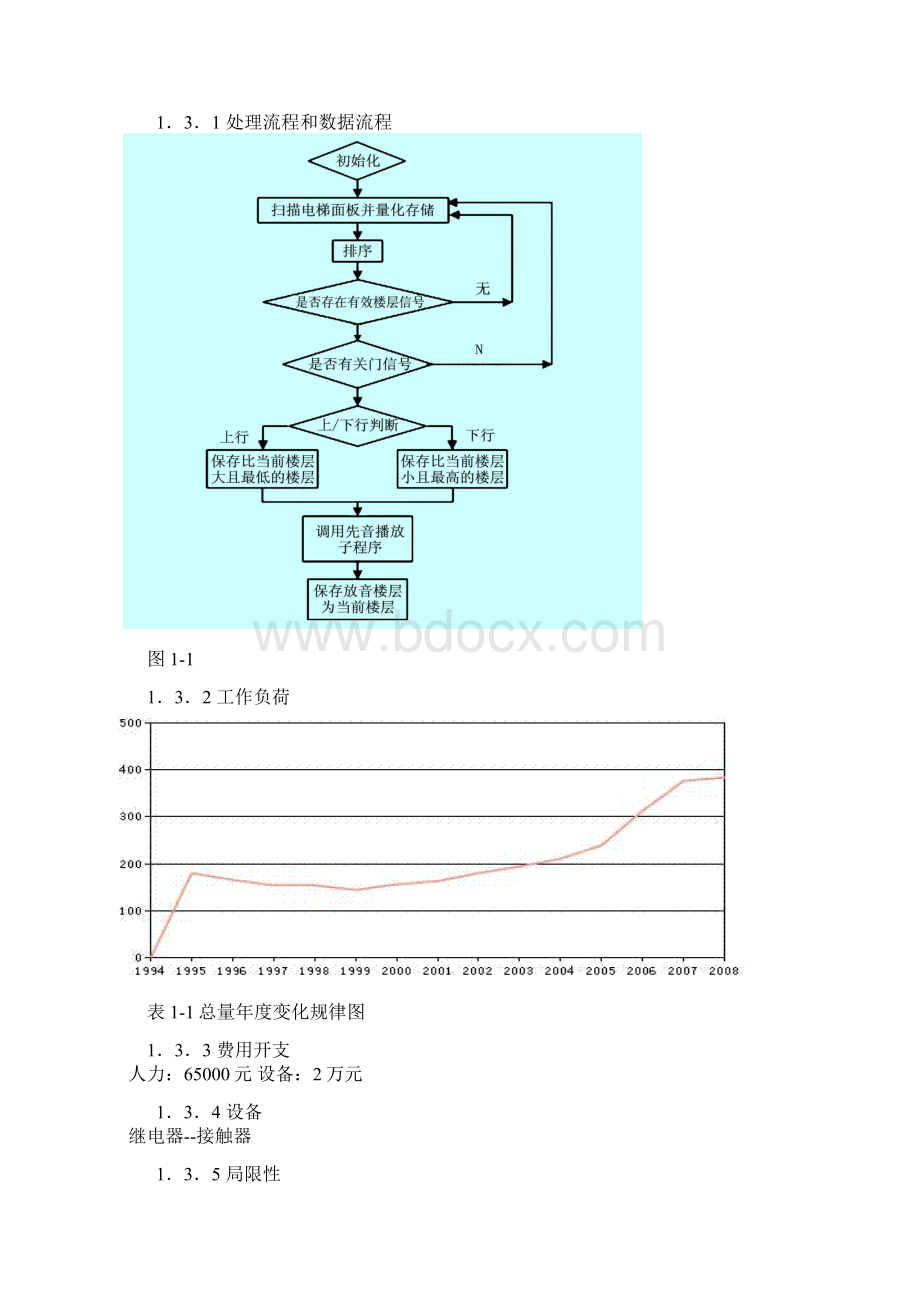 电梯管理项目可行性研究报告Word文档下载推荐.docx_第3页