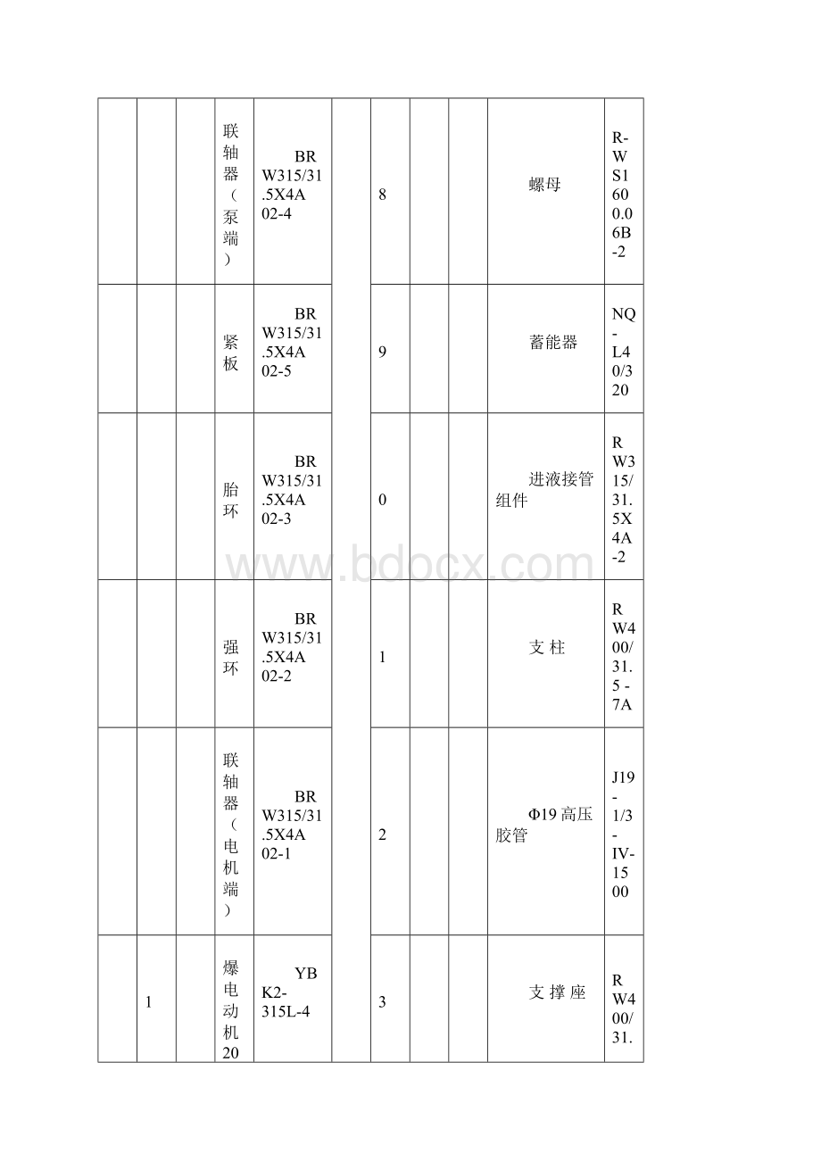 BRW315315X4A型乳化液泵组随机图册讲解.docx_第3页