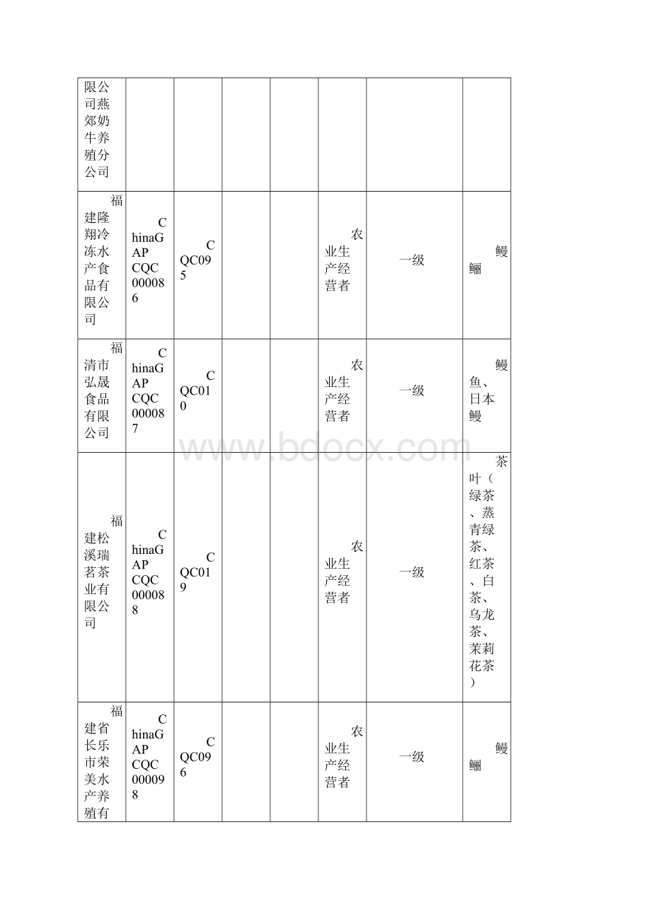 中国有机产品认证获证企业名录.docx_第2页