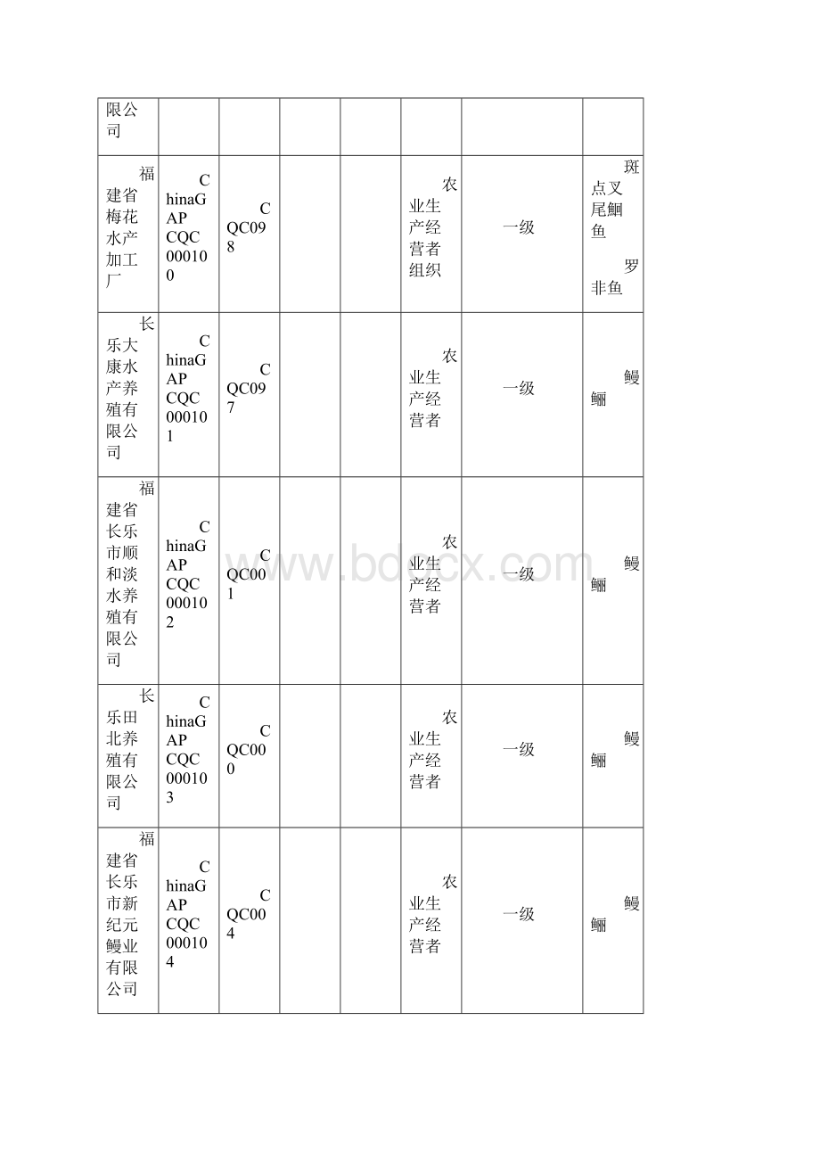 中国有机产品认证获证企业名录.docx_第3页