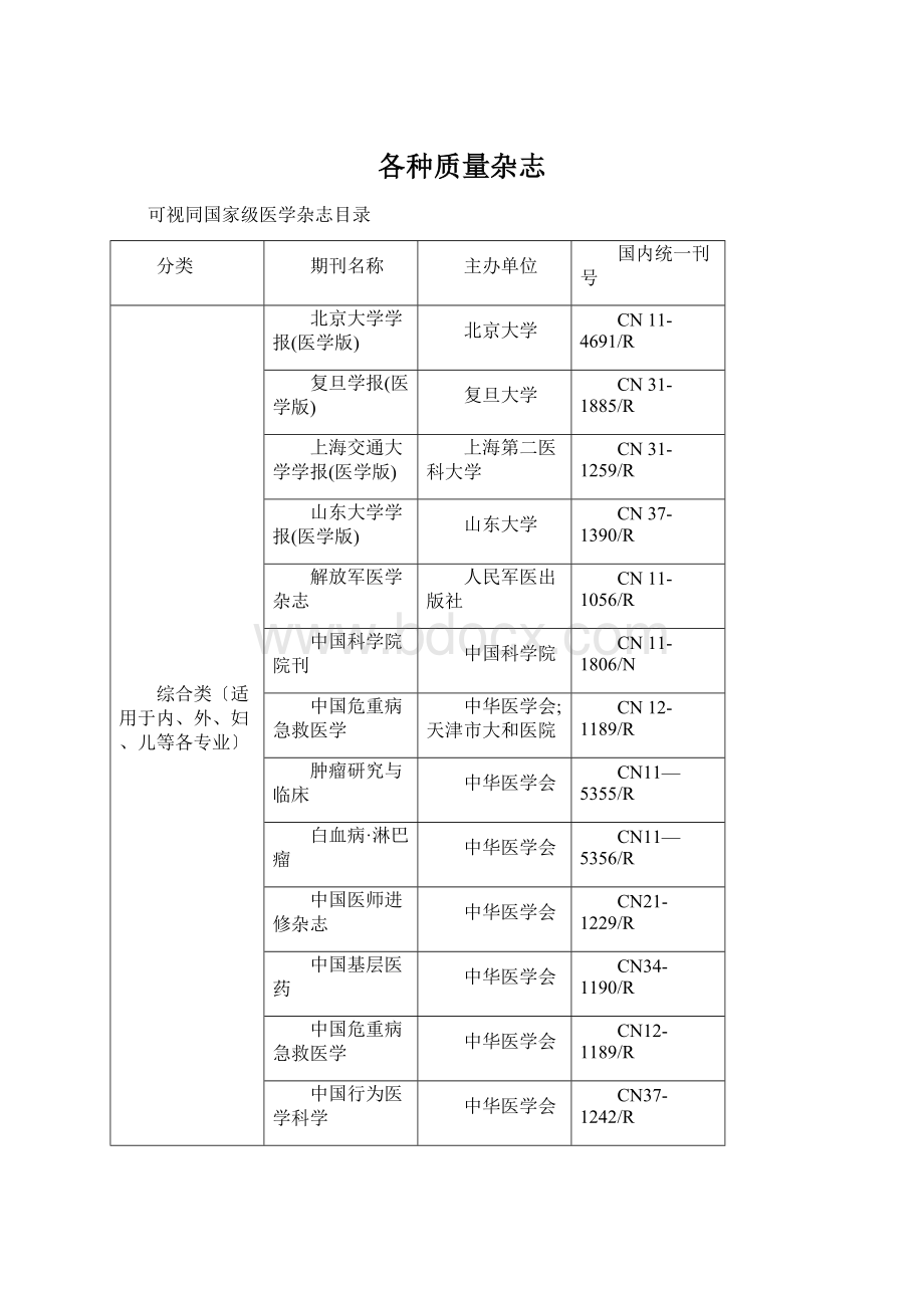 各种质量杂志Word下载.docx