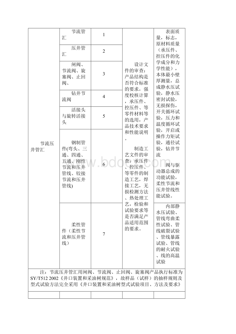 节流和压井管汇型式试验项目及要求文档格式.docx_第2页