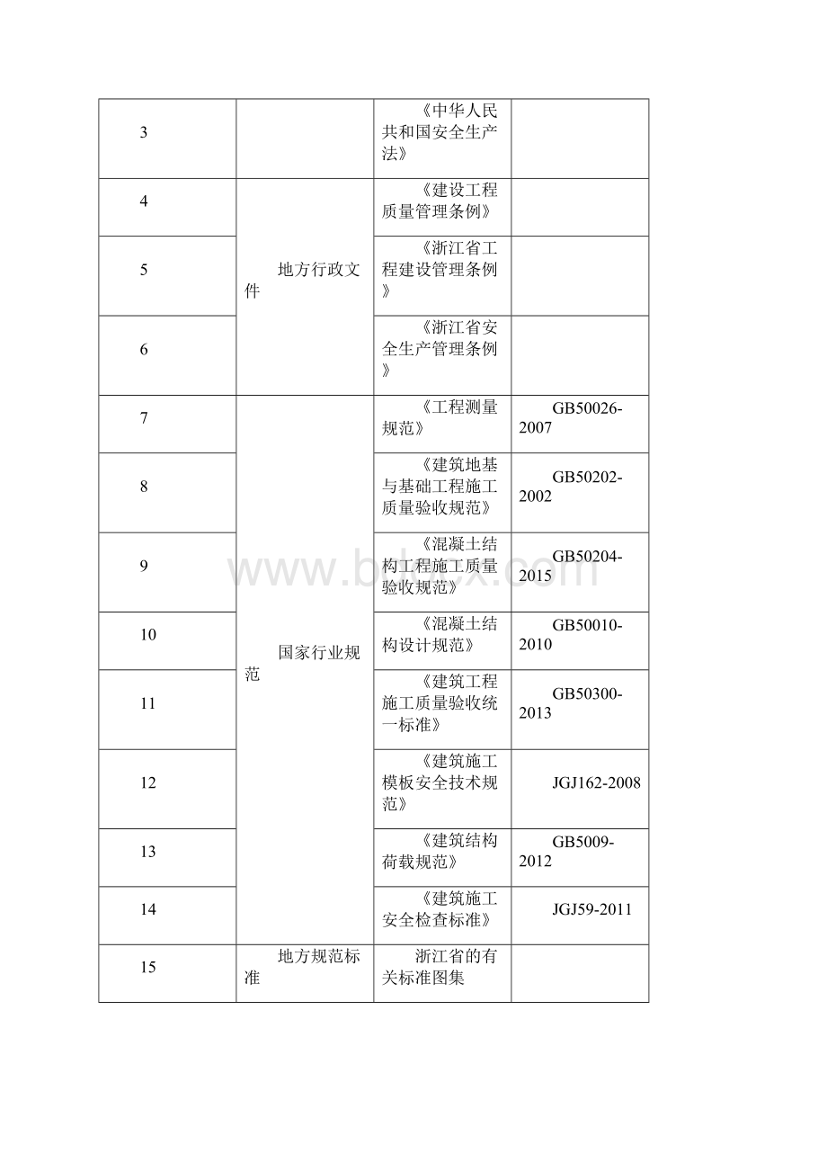 预制砖胎膜工程施工设计方案一标.docx_第2页