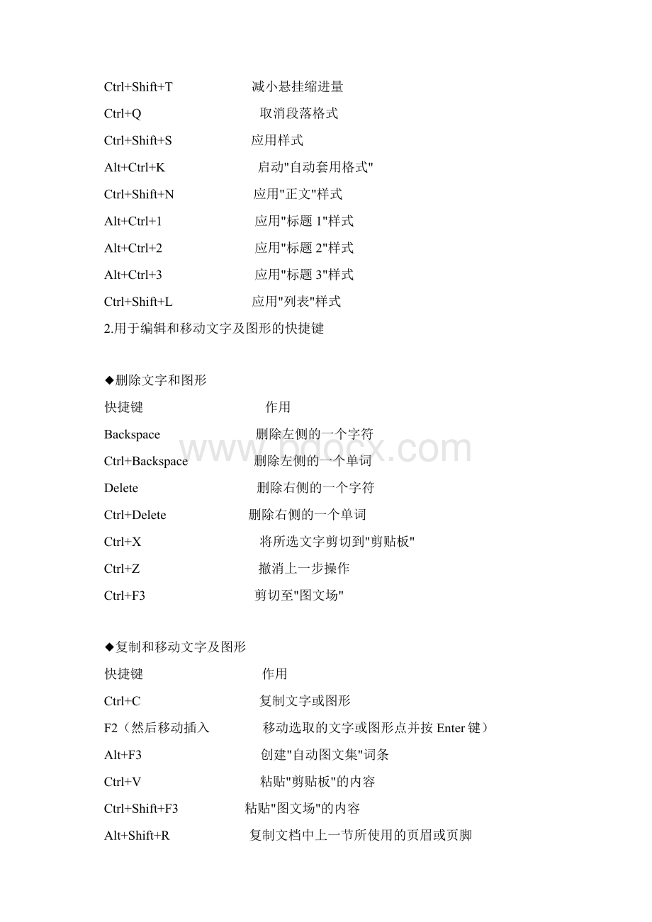 Office快捷键大全word文档良心出品Word文档下载推荐.docx_第3页