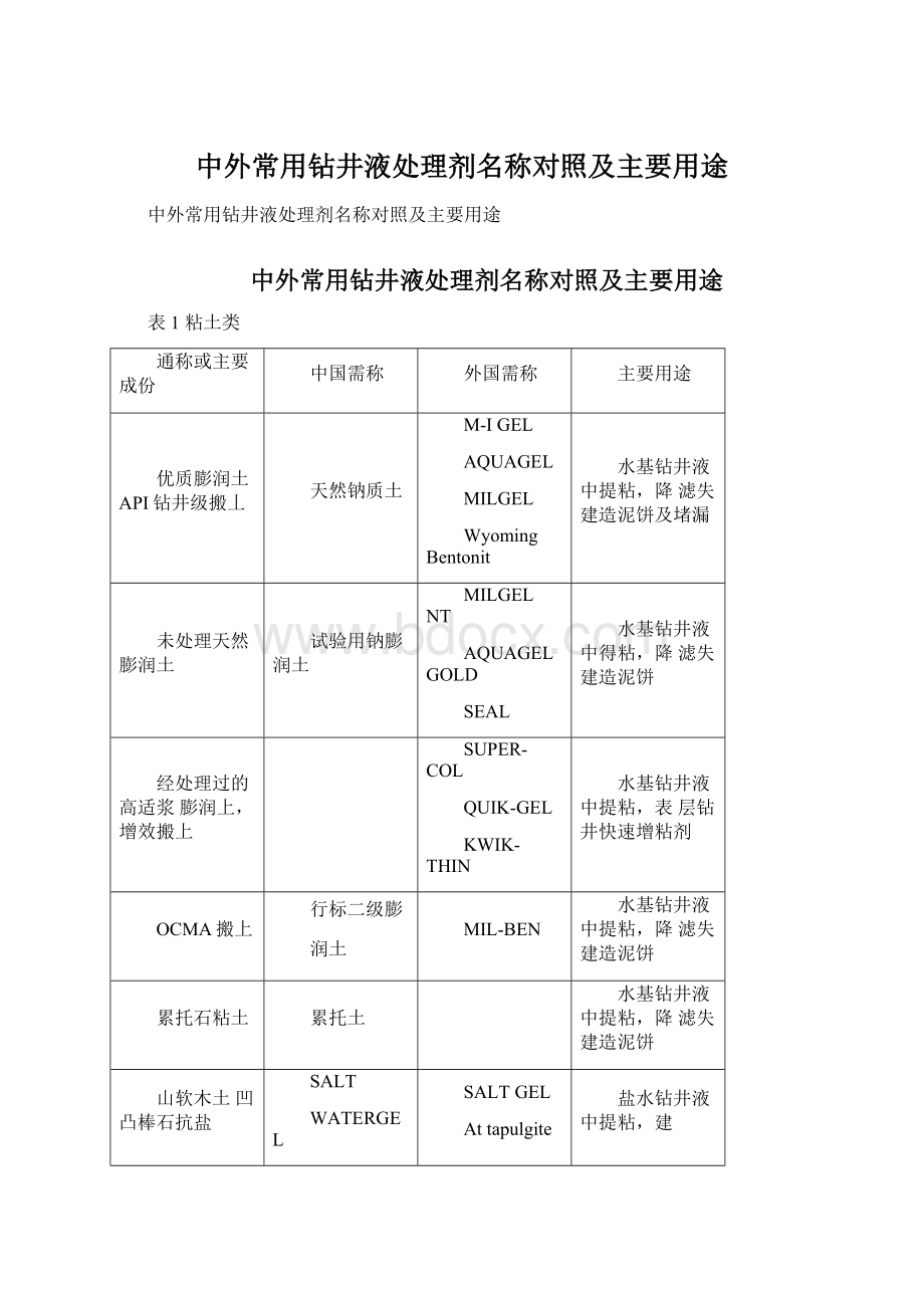 中外常用钻井液处理剂名称对照及主要用途.docx