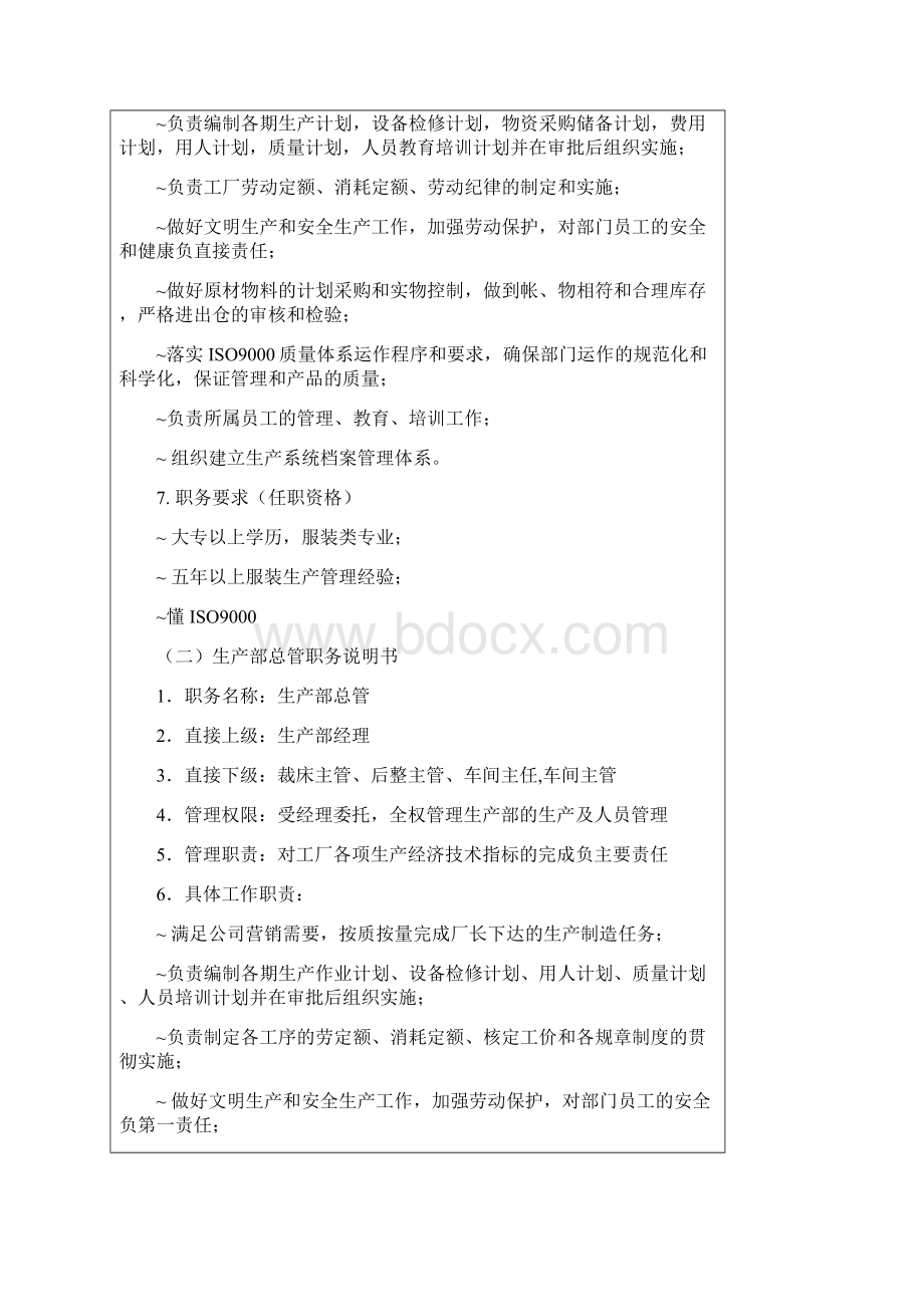 服装厂各岗位工作职责及岗位说明书Word格式.docx_第2页