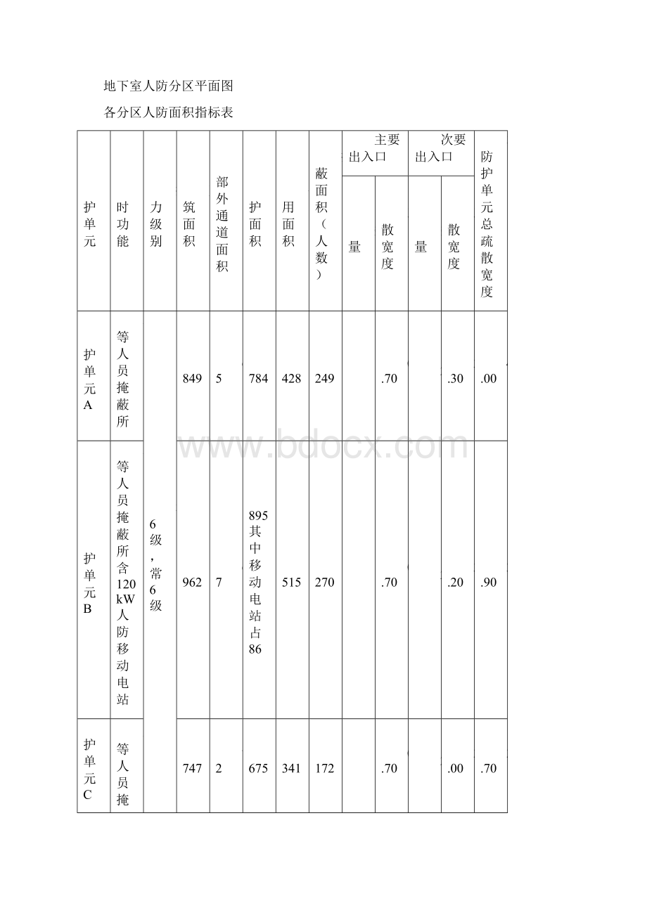 人防门拆除与安装专项方案Word文档下载推荐.docx_第3页