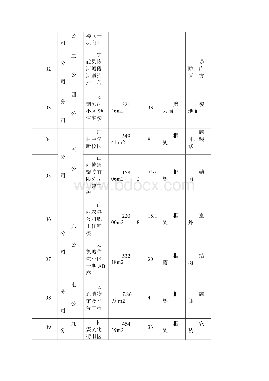 冬期施工指导措施.docx_第2页