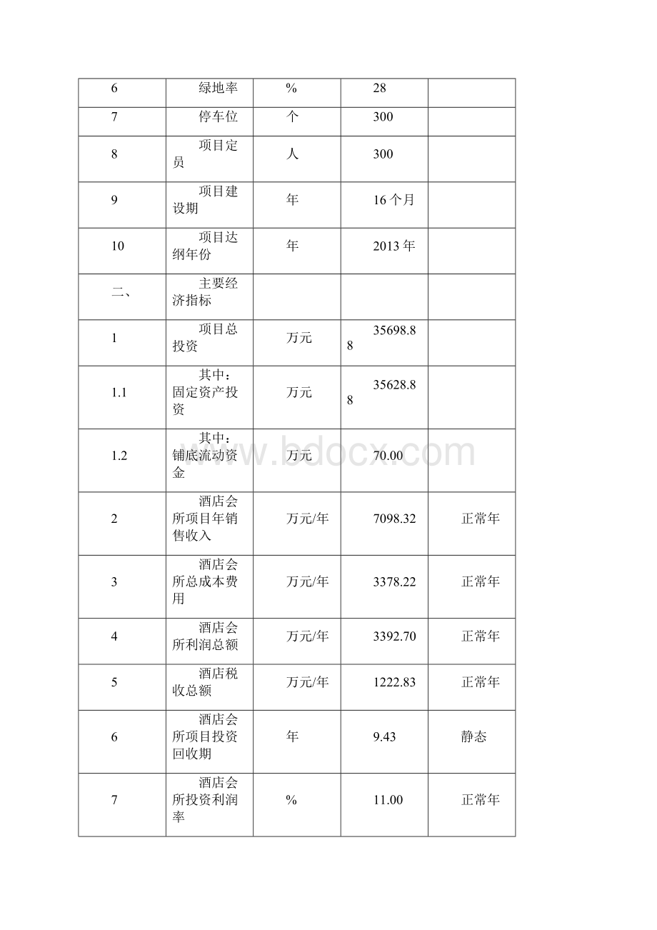 肇庆国际大酒店项目可行性研究报告Word格式.docx_第3页