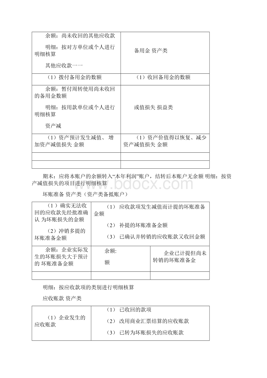 会计T型账户汇总0627085421.docx_第3页