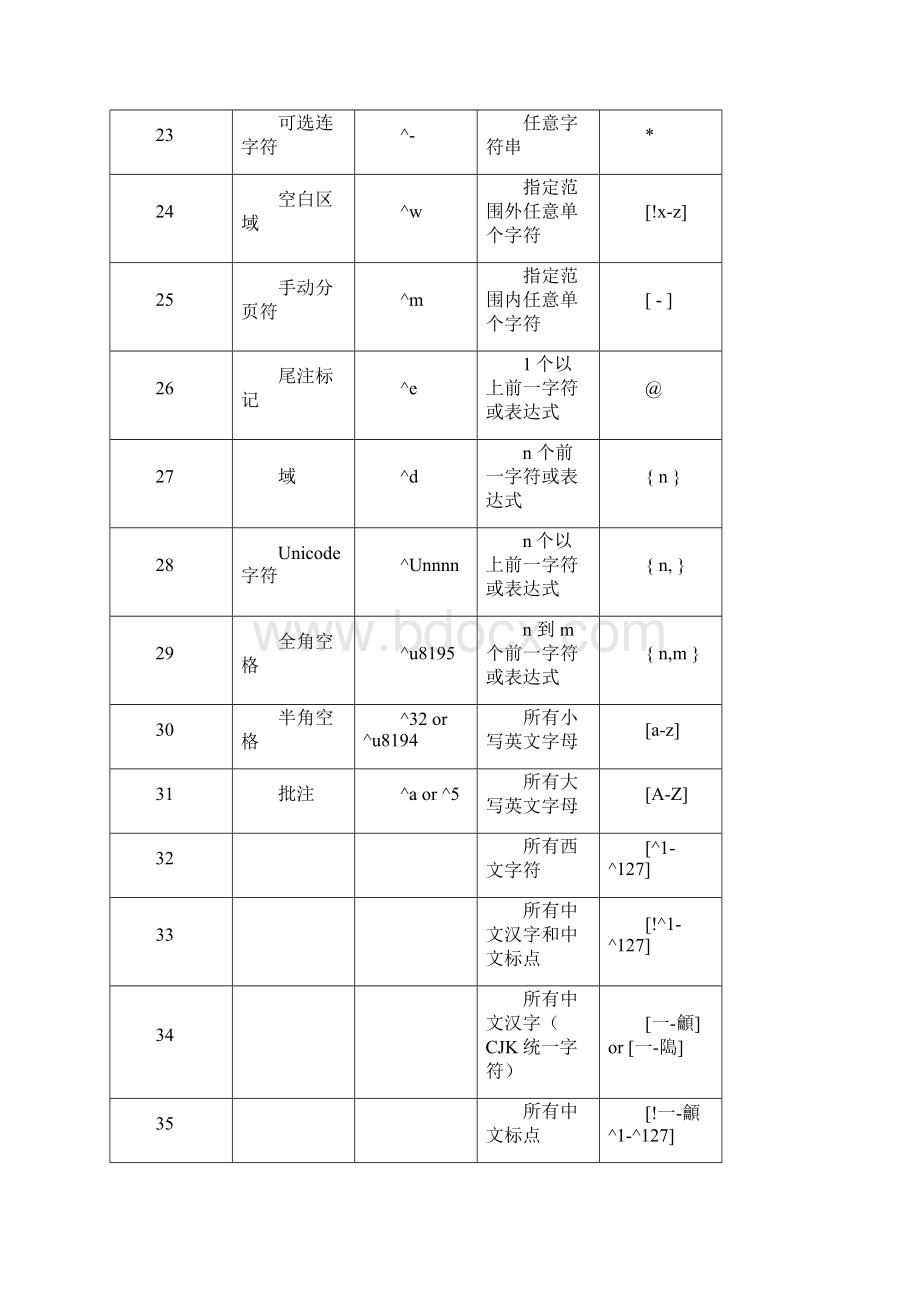 Word查找替换通配符实例.docx_第3页