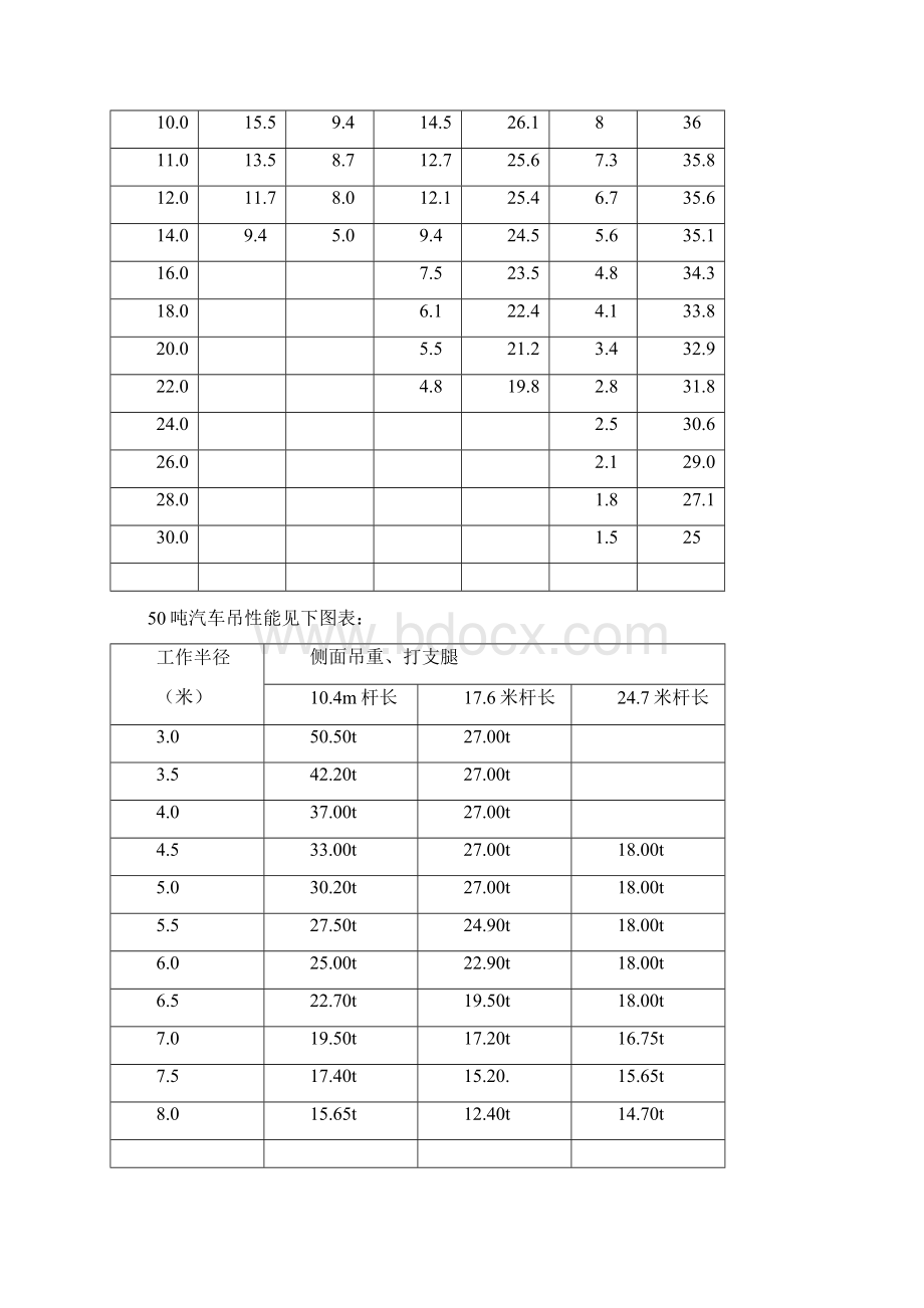 各种吊车性能表解析.docx_第2页