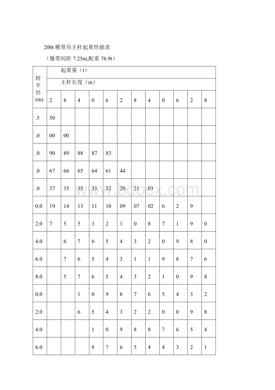 各种吊车性能表解析.docx_第3页