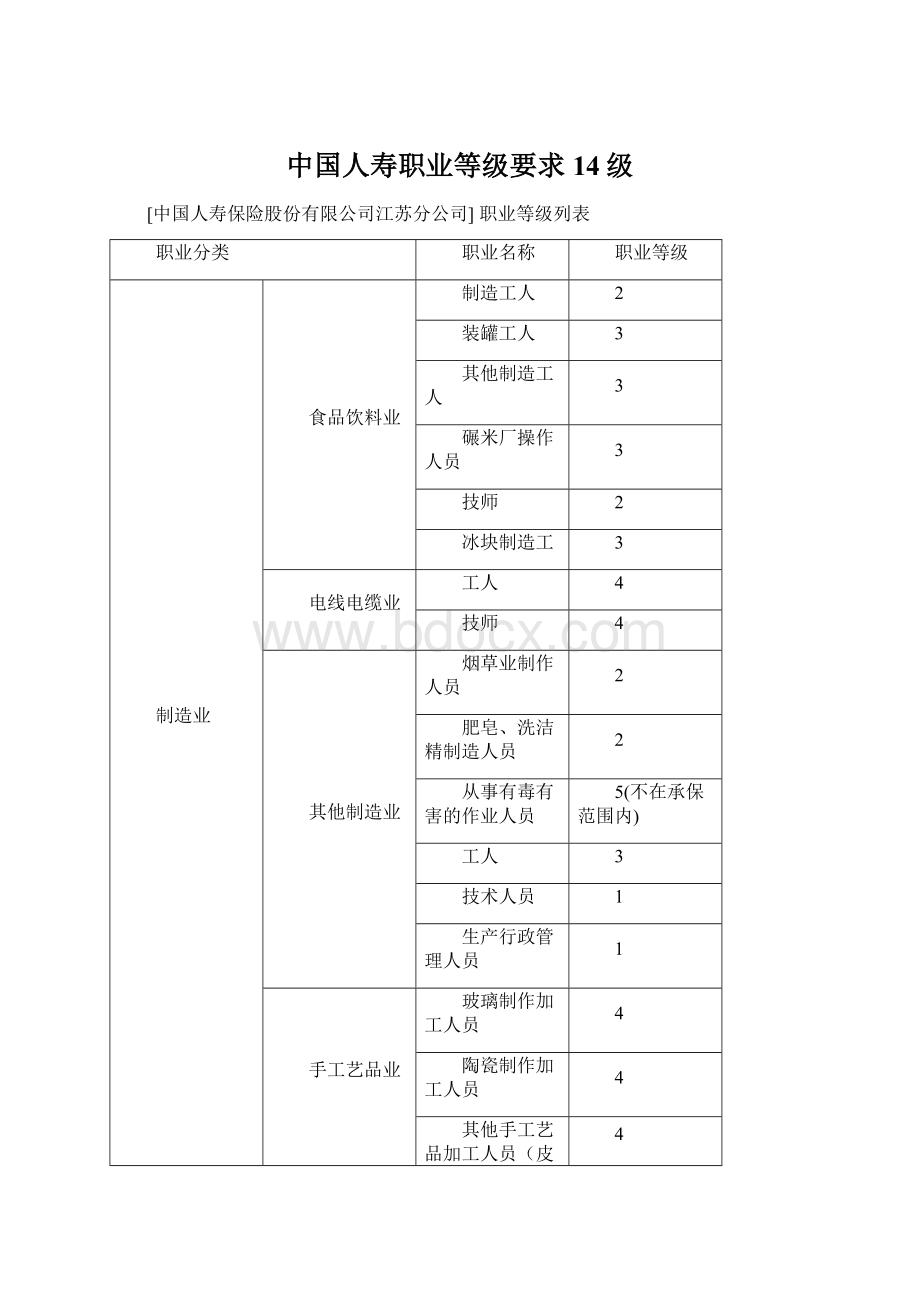 中国人寿职业等级要求14级.docx_第1页