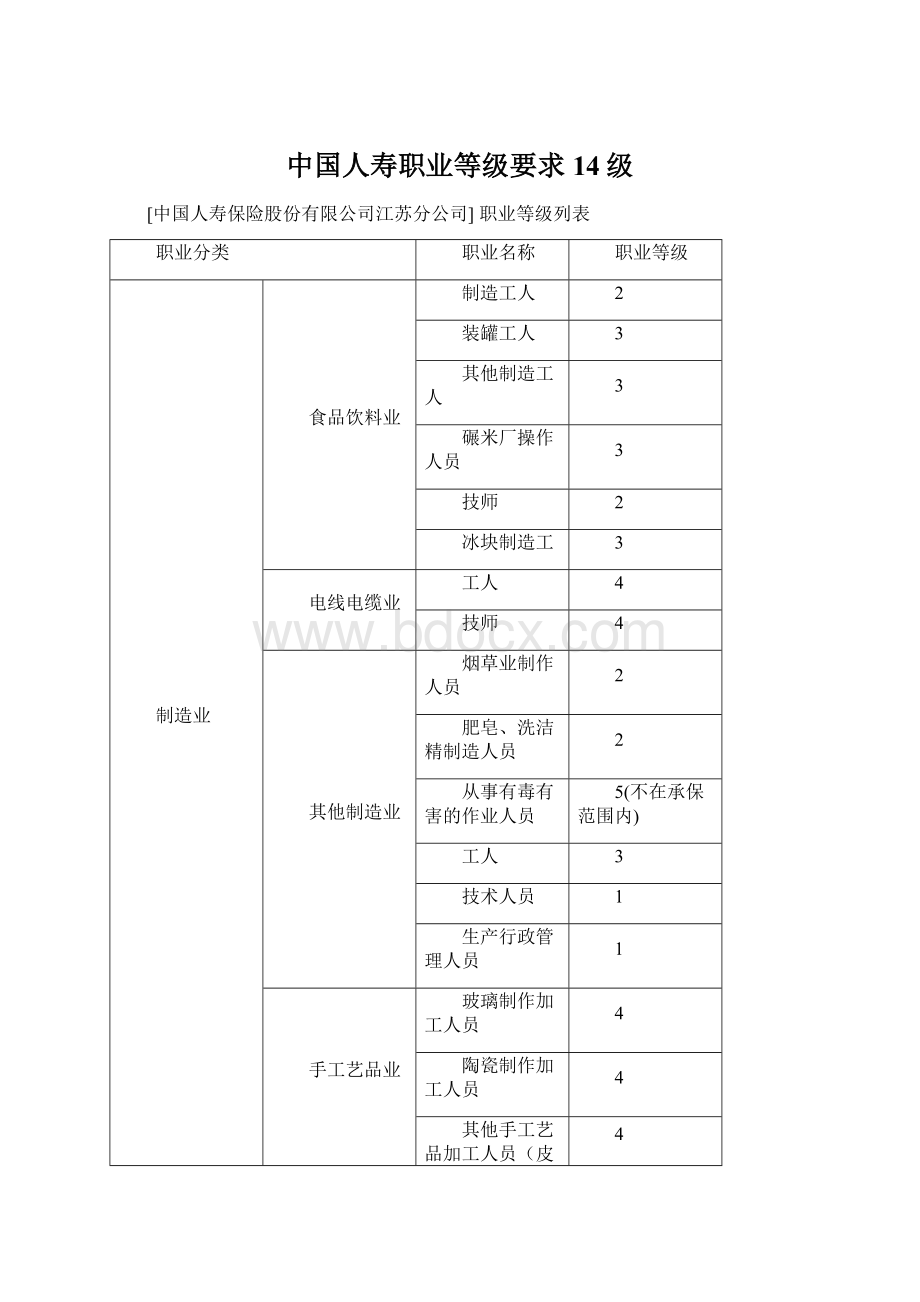 中国人寿职业等级要求14级.docx