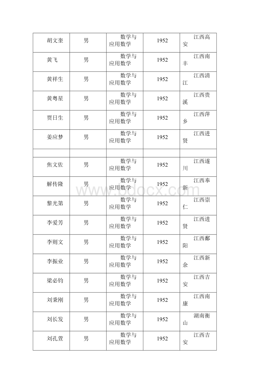 1952级数学与应用数学专业.docx_第2页