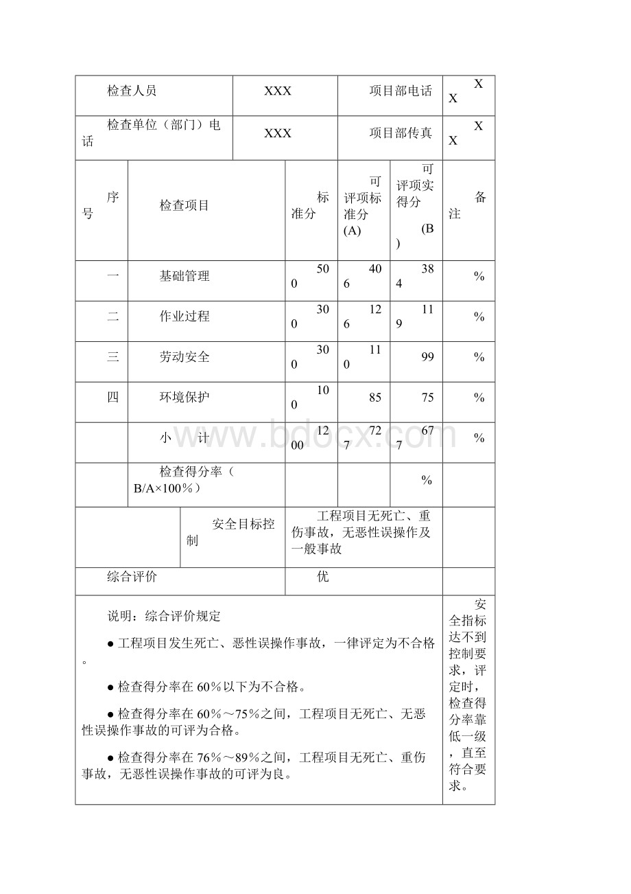 电网工程秋季大检查项目.docx_第2页