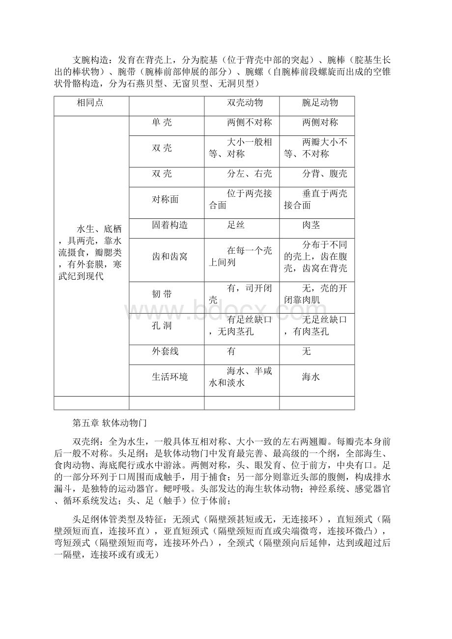 古生物学考试必备.docx_第3页