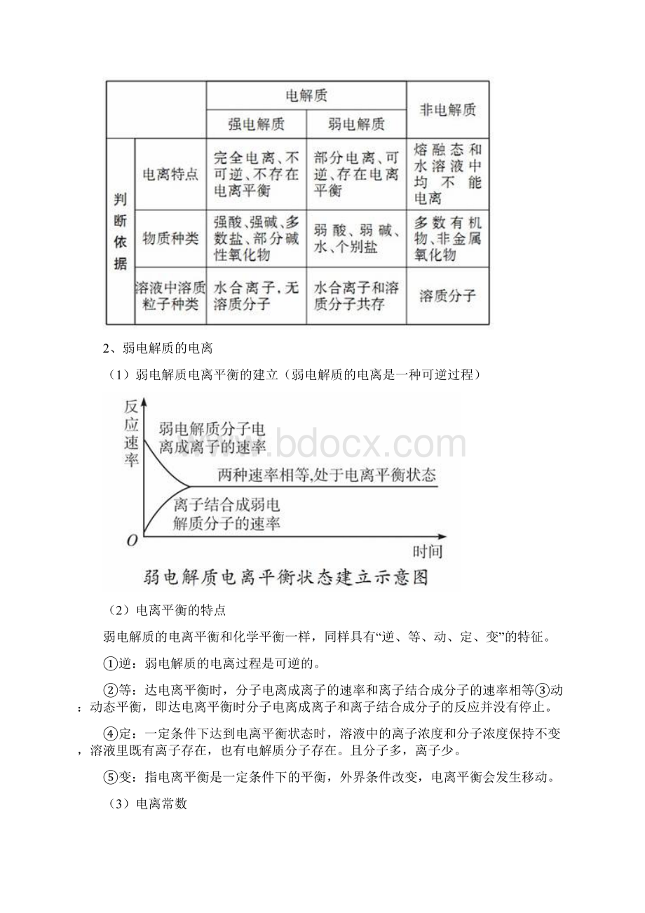 水溶液中的离子平衡知识点汇总.docx_第2页