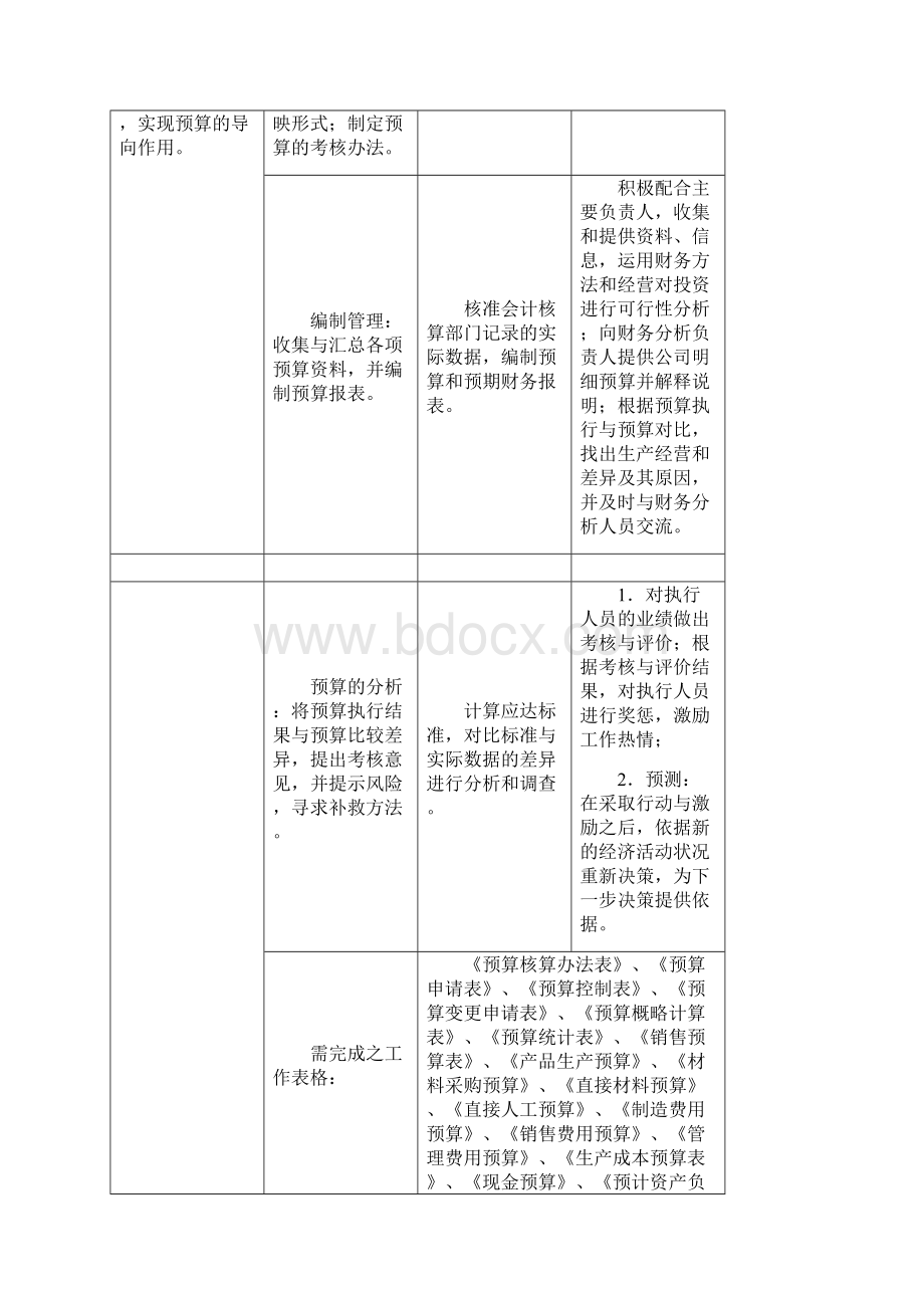 财务管理工作细则参考模板.docx_第2页