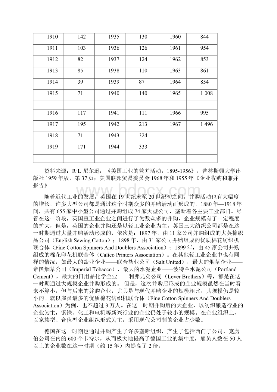 企业并购Merger.docx_第3页