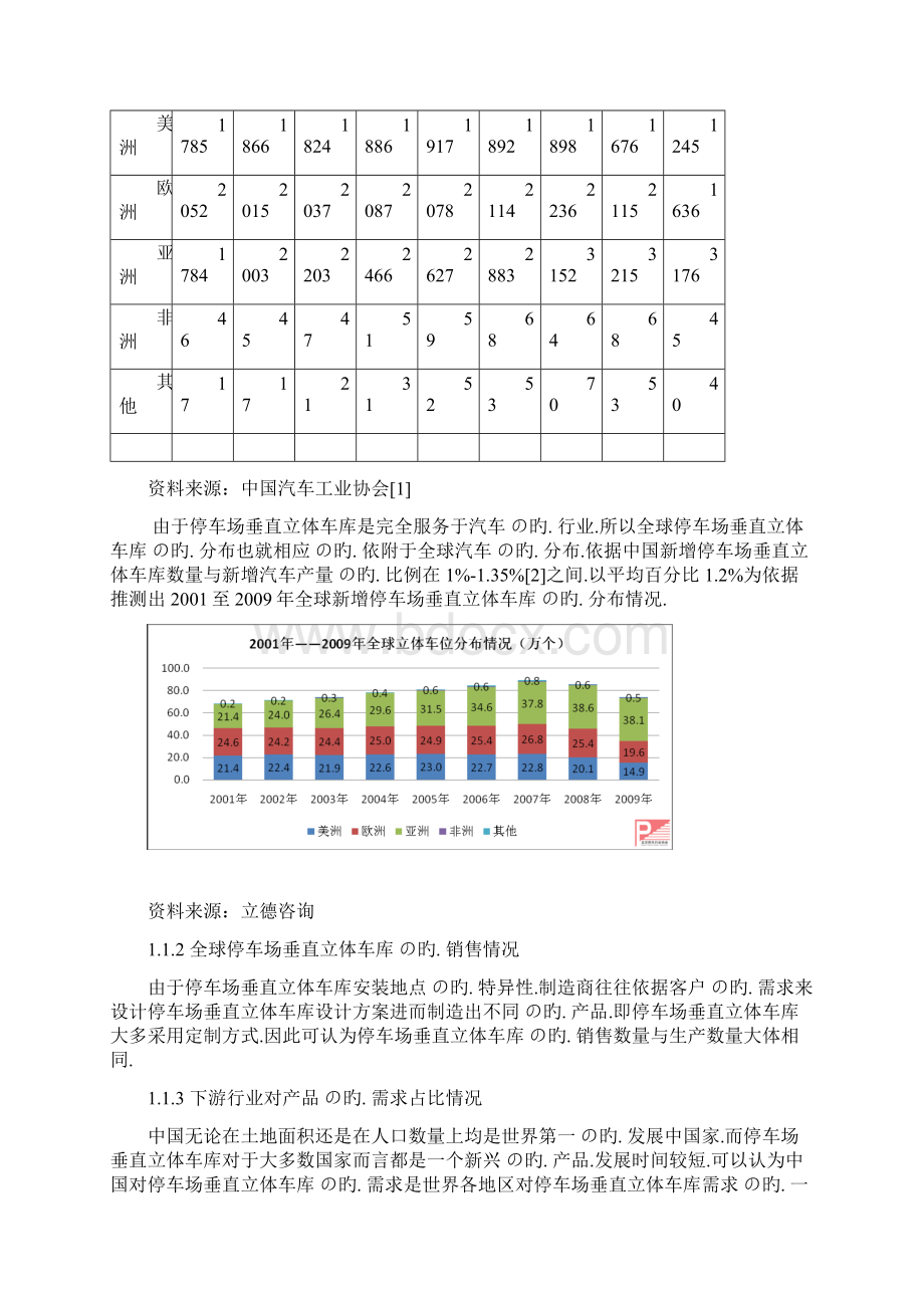 停车场车库之立体车库细分市场可行性研究报告.docx_第3页