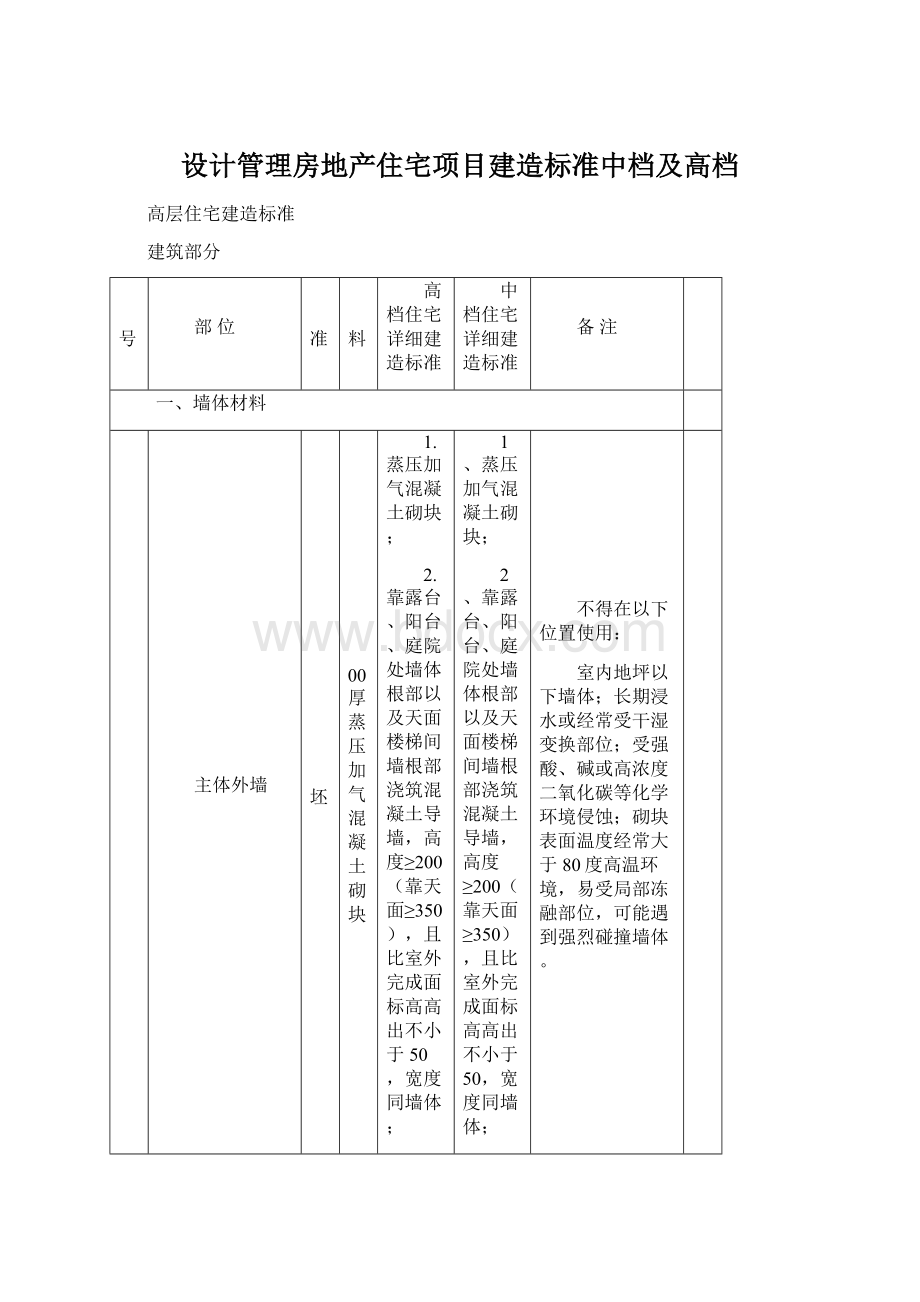 设计管理房地产住宅项目建造标准中档及高档.docx_第1页