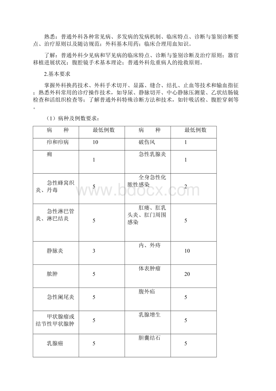 外科培训细则.docx_第3页