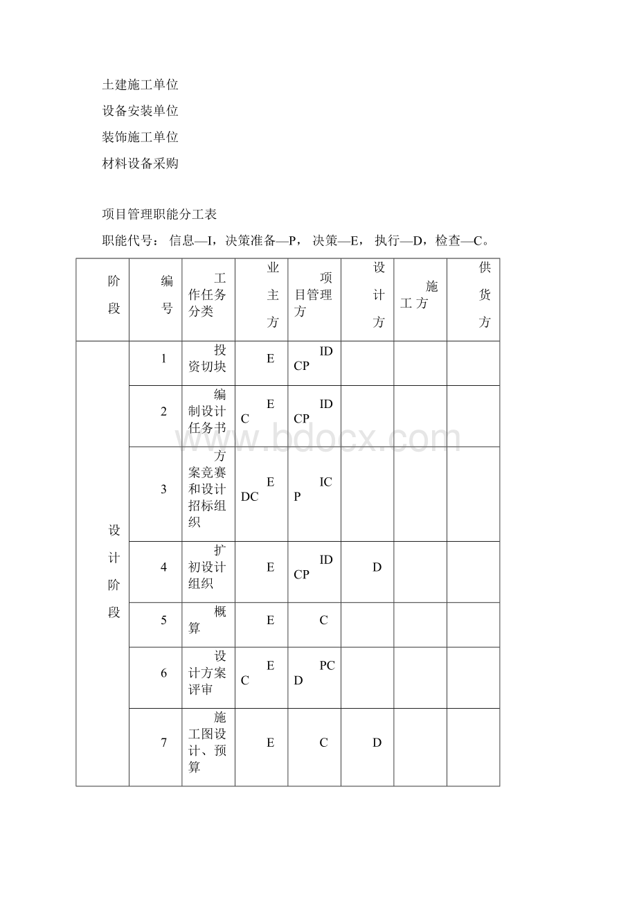 项目管理项目管理案例文档格式.docx_第3页