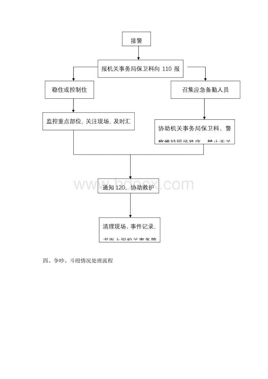 各种应急预案流程图.docx_第3页