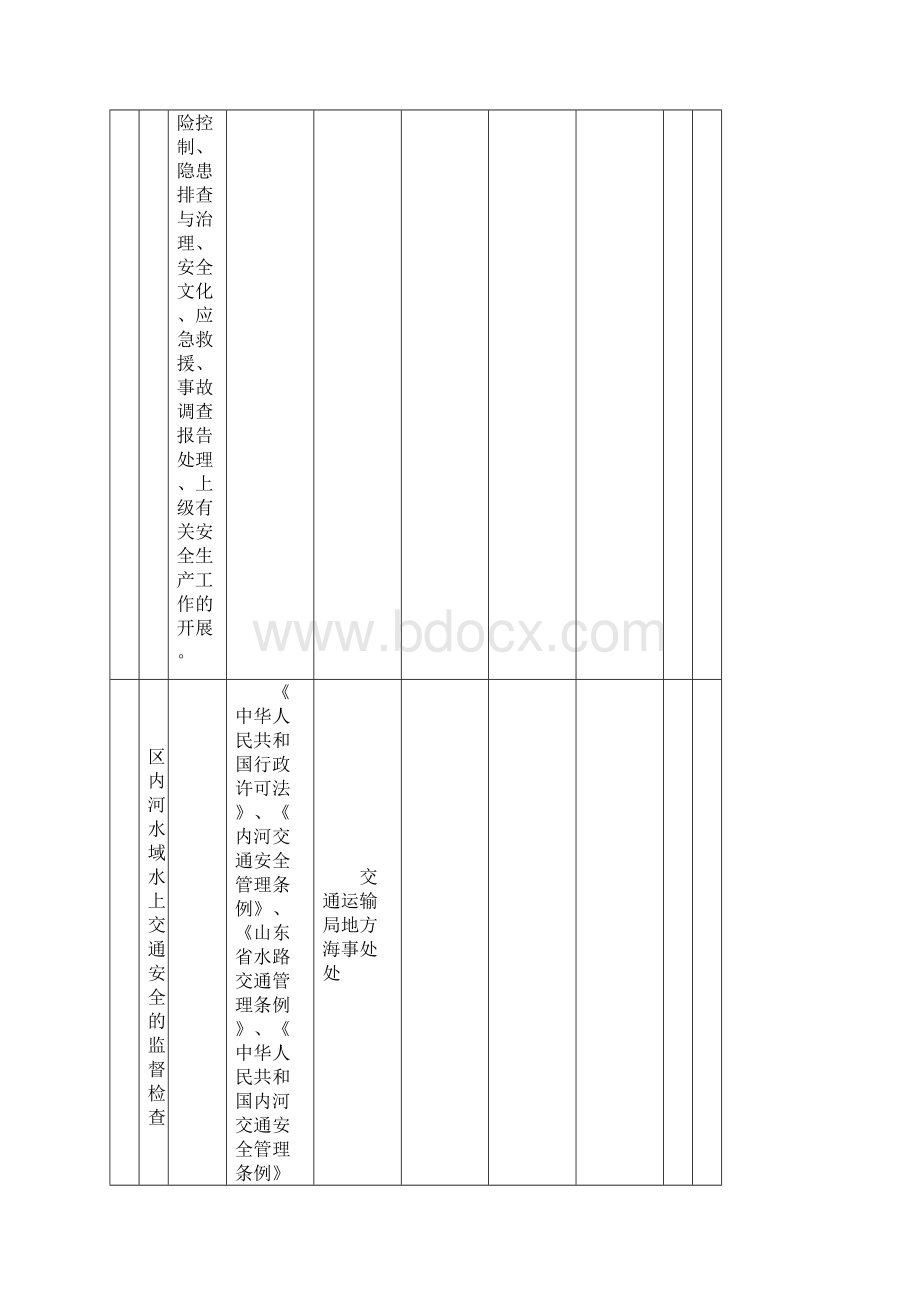 夏津县交通运输局随机抽查事项清单 doc.docx_第3页