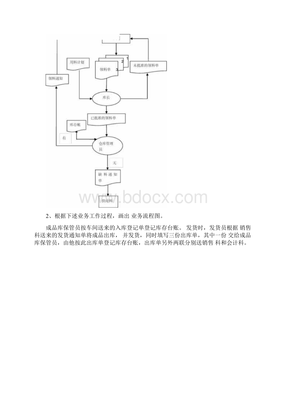 管理信息系统课程实验二Word格式.docx_第2页