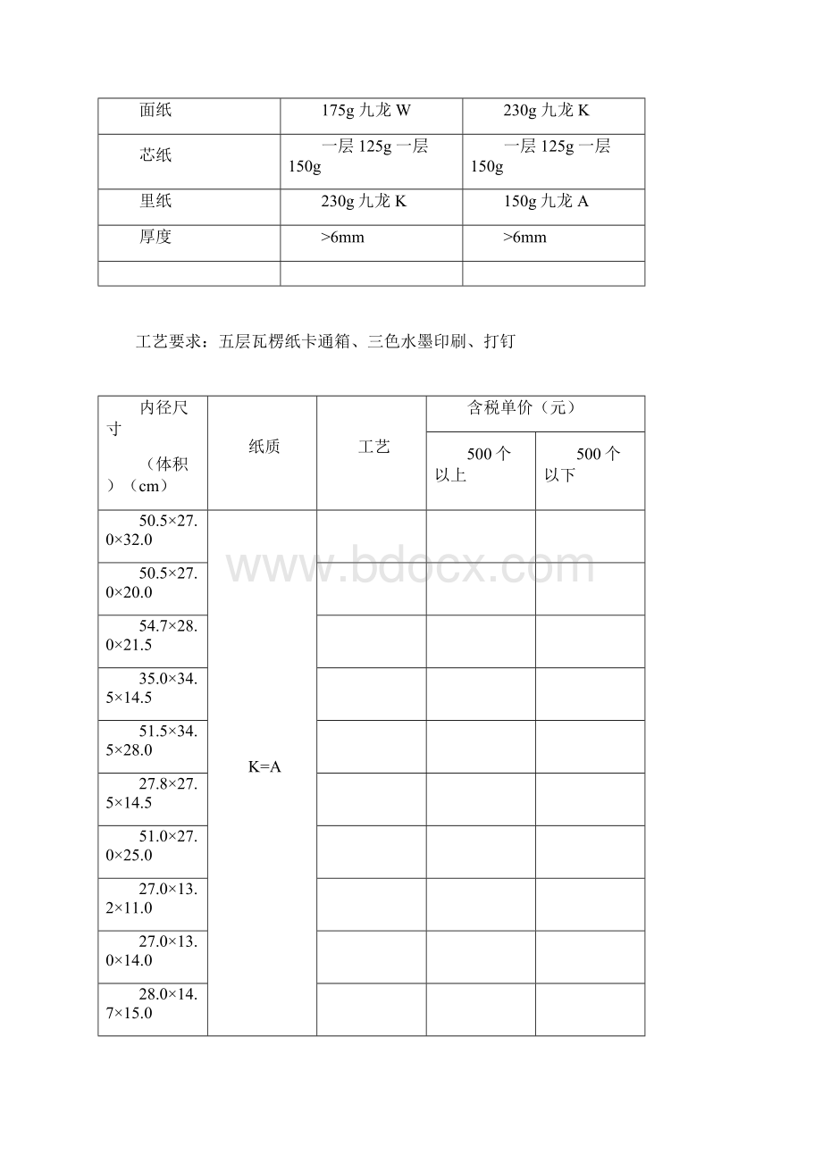 产品外包装材料招标书.docx_第2页