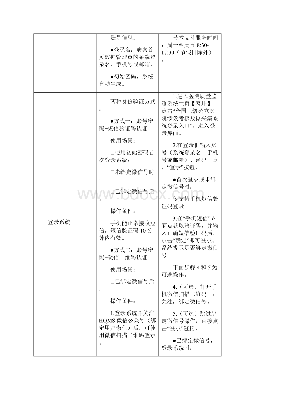 全国三级公立医院绩效考核病案首页采集工作说明模板.docx_第3页