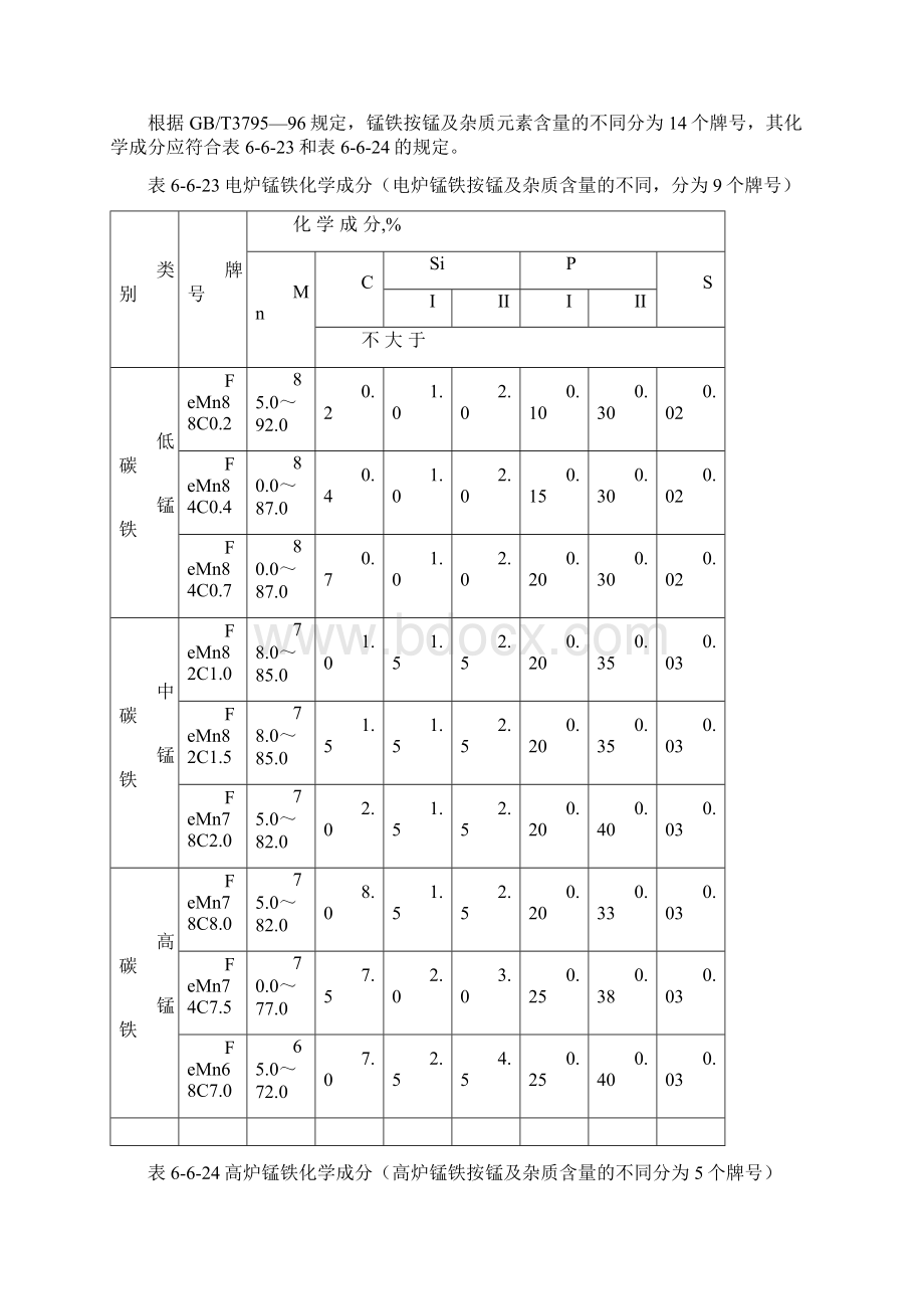 锰铁基础知识.docx_第2页