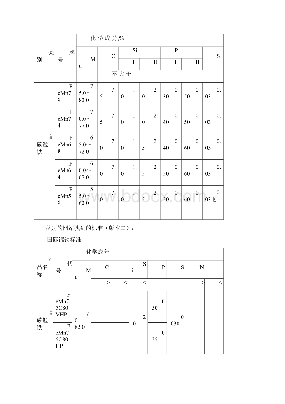 锰铁基础知识.docx_第3页