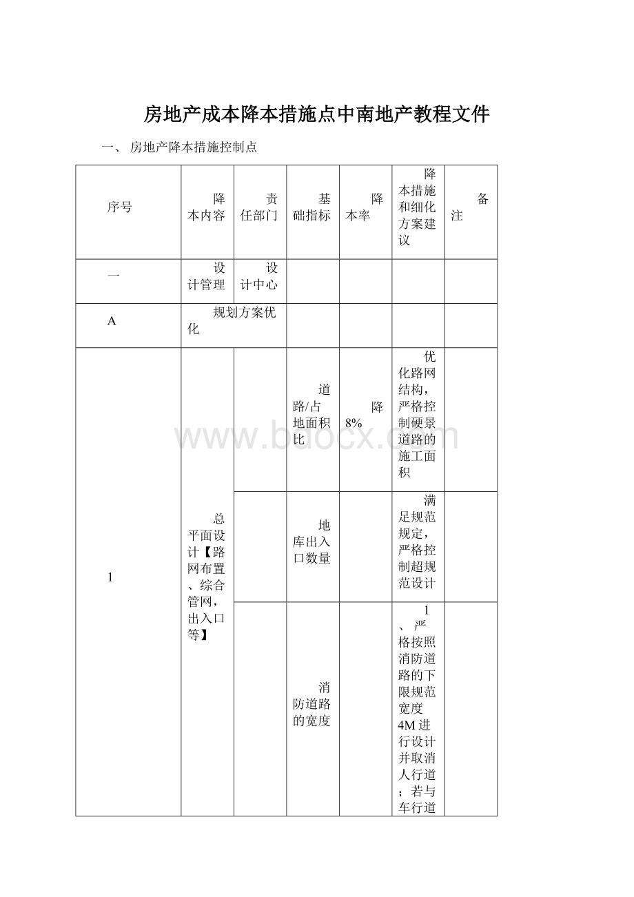 房地产成本降本措施点中南地产教程文件.docx_第1页