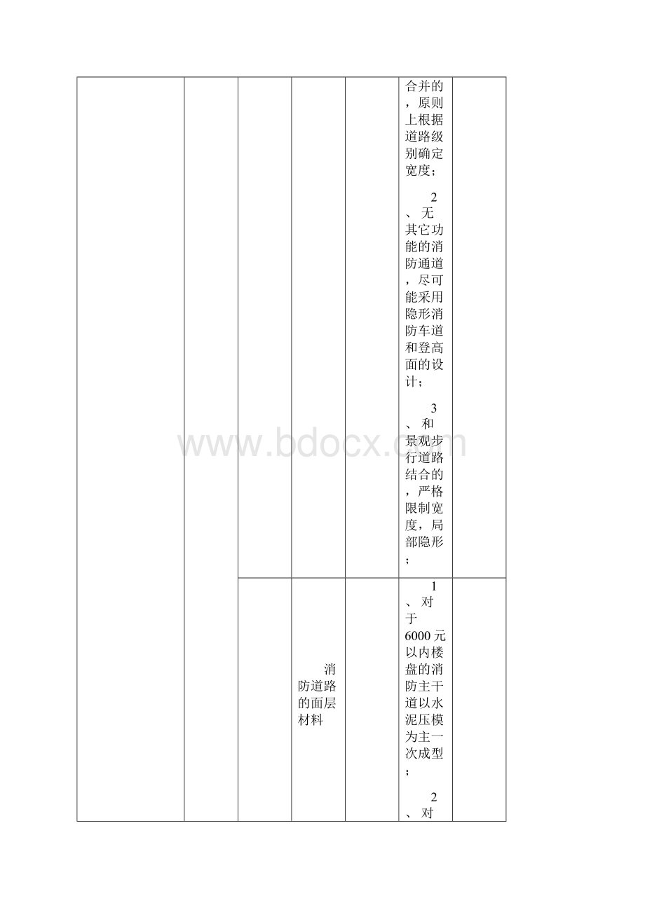 房地产成本降本措施点中南地产教程文件.docx_第2页